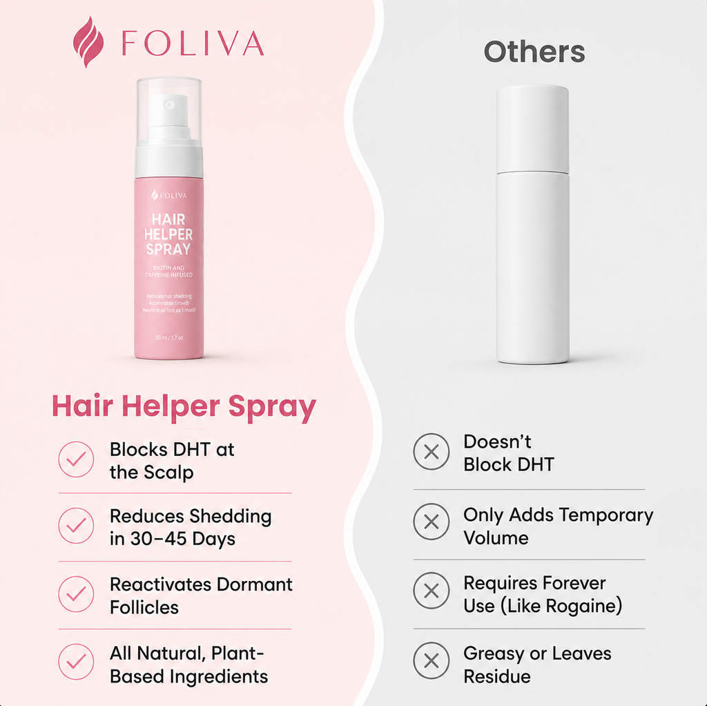 Foliva™