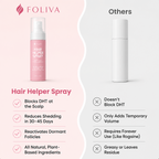 Foliva™